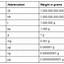 Image result for Storage Data Unit Table