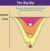 Image result for Big Rip Theory
