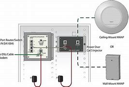 Image result for Access Point Wiring