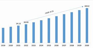 Image result for China Semiconductor