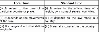 Image result for How to Determine Local Time
