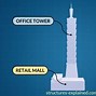 Image result for Taipei 101 Floor Plan