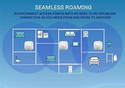 Image result for Wireless Access Point Definition