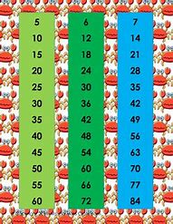 Image result for Multiplication Skip Counting Worksheets