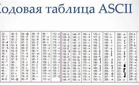 Image result for ASCII Таблица