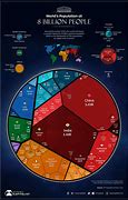 Image result for World Population Map by Country