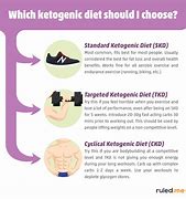 Image result for Atkins Diet Pros and Cons