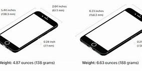 Image result for iPhone 7 Plus How Long