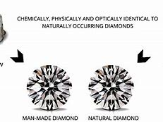 Image result for Diamond Polishing Naturally
