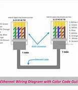 Image result for Cat6 Cable Connection