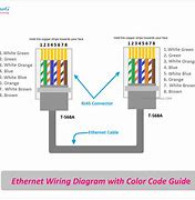 Image result for Cat5 Cable Colors