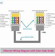 Image result for Ethernet Cable Cat 5 Wiring