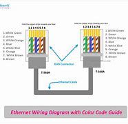 Image result for Internet Cable Wiring