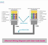 Image result for LAN Wiring Home
