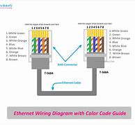 Image result for Ethernet Cable Pairs Usage