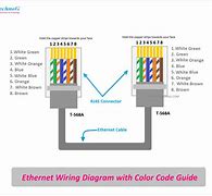 Image result for Cat 5 Cable Colors