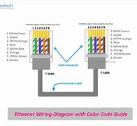 Image result for Serial and Ethernet Cables