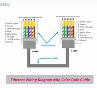 Image result for Cable Colour Connection