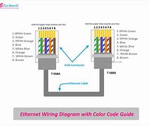 Image result for Computer Network Wiring