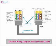 Image result for Ethernet Line Diagram