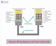 Image result for Use of Ethernet Cable