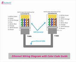 Image result for Cat5 Cable Wire