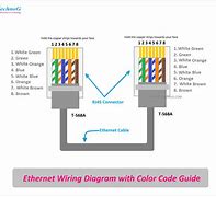 Image result for Ethernet Cable Cat5 Cat6