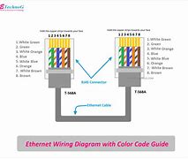 Image result for Cat 5 Ethernet Cable Symbol