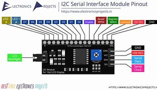 Image result for C2i Serial Interface