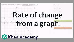 Image result for Khan Academy App Graph