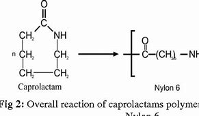 Image result for Caprolactam to Nylon 6