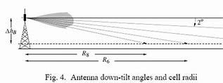 Image result for Antenna Tilt Cellular