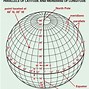 Image result for North Pole Longitude