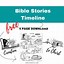 Image result for Bible Creation Timeline