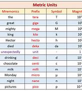 Image result for Metric Mass Units