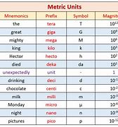 Image result for Full Metric System Table