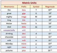 Image result for Metric Scale Conversion Chart