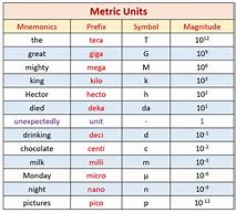 Image result for English to Metric Conversion Example