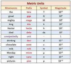 Image result for Meter Scale Units