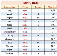 Image result for Things Measured in Metric System