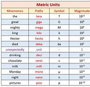 Image result for Metric System Units