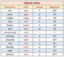 Image result for Basic Metric System Conversion Chart