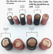 Image result for Show Me a Battery Cable Size Cart