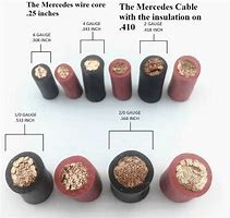 Image result for Printable Battery Cable Size Chart