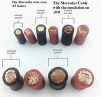 Image result for Battery Cable Gauge Size Chart