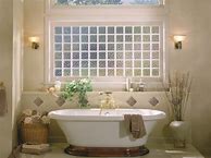 Image result for Bathroom Window Types