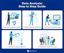 Image result for Data Analysis Images