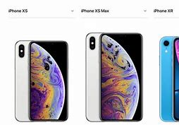 Image result for iPhone XS Size in Inches