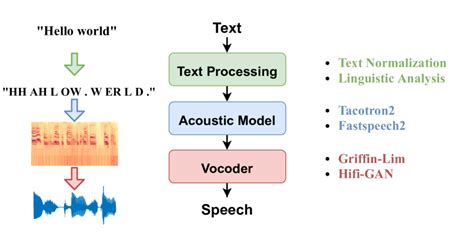 Image result for Coding Chatbot Exercise 30
