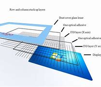 Image result for Construction Touch Screen